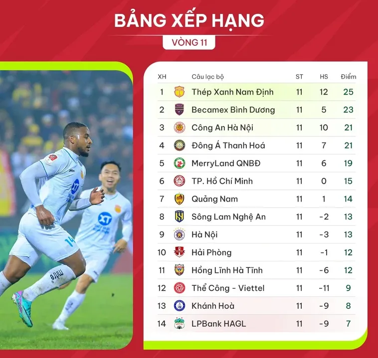 Cập Nhật Bảng Xếp Hạng Bóng Đá Các Giải Đấu Hàng Đầu Mùa Giải 2025/2026