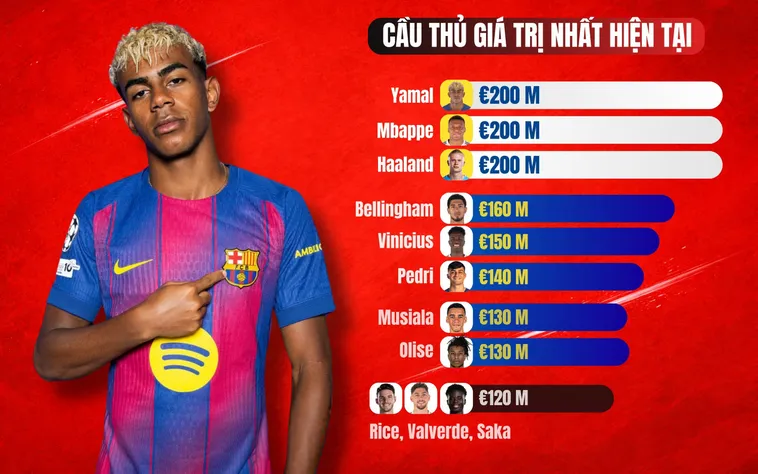 Cập Nhật Tin Tức Bóng Đá Thế Giới Và Những Diễn Biến Mới Nhất
