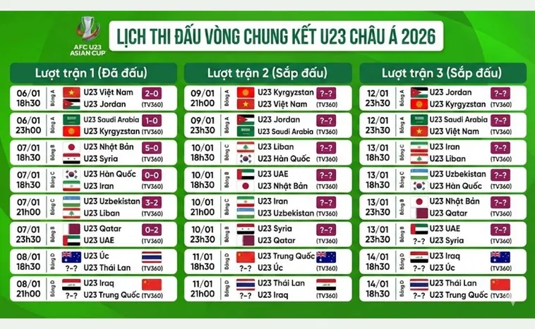 Thông Tin Lịch Thi Đấu Bóng Đá Các Giải Đấu Hàng Đầu Thế Giới Năm 2026